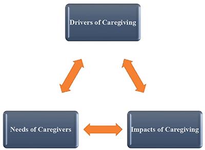 Experiences and needs of the caregivers of stroke survivors in Malaysia—A phenomenological exploration